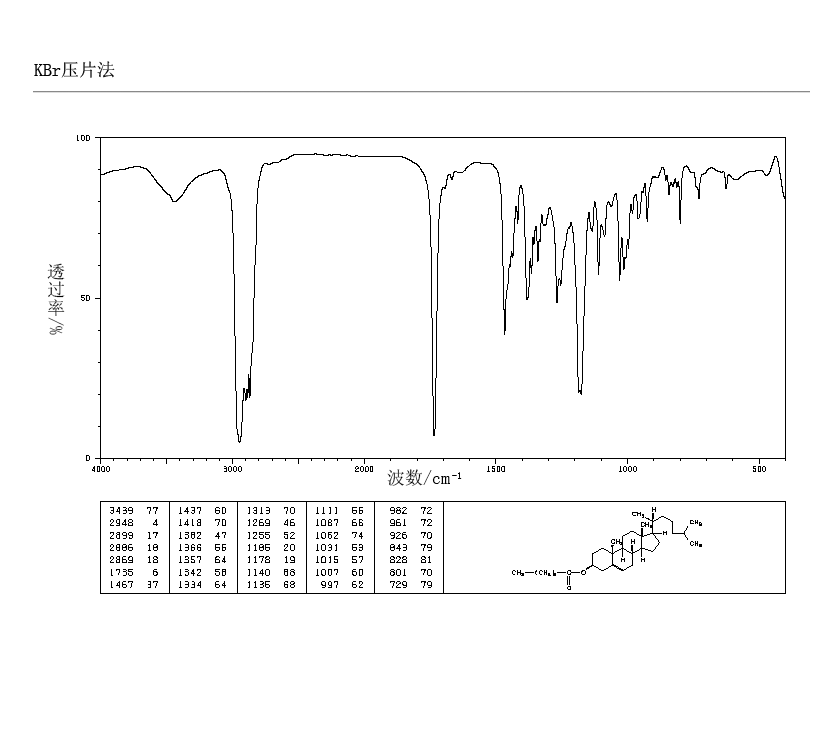 CHOLESTEROL N-VALERATE(7726-03-6) <sup>1</sup>H NMR