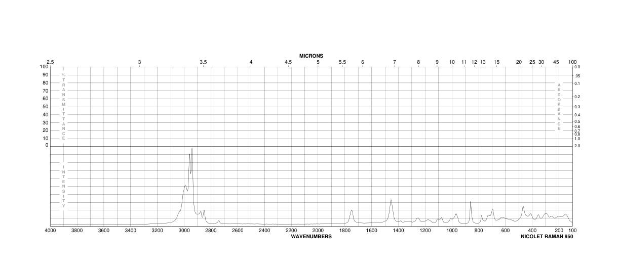 (R)-(+)-Methyl (R)-2-chloropropionate(77287-29-7) Raman