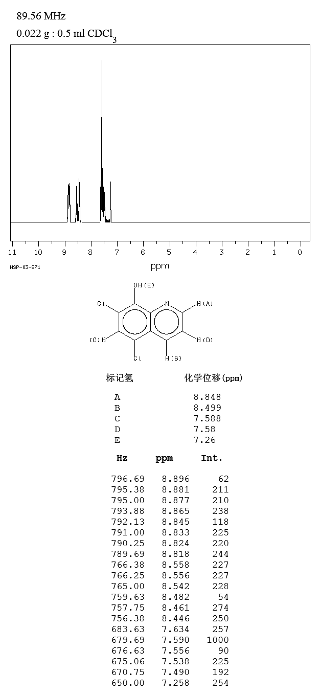 5,7-Dichloro-8-hydroxyquinoline(773-76-2) Raman