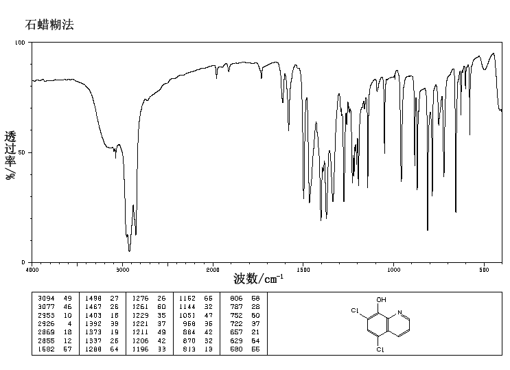 5,7-Dichloro-8-hydroxyquinoline(773-76-2) Raman
