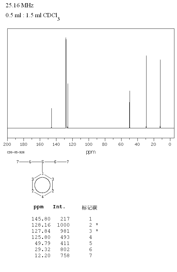 5,7-Dichloro-8-hydroxyquinoline(773-76-2) Raman