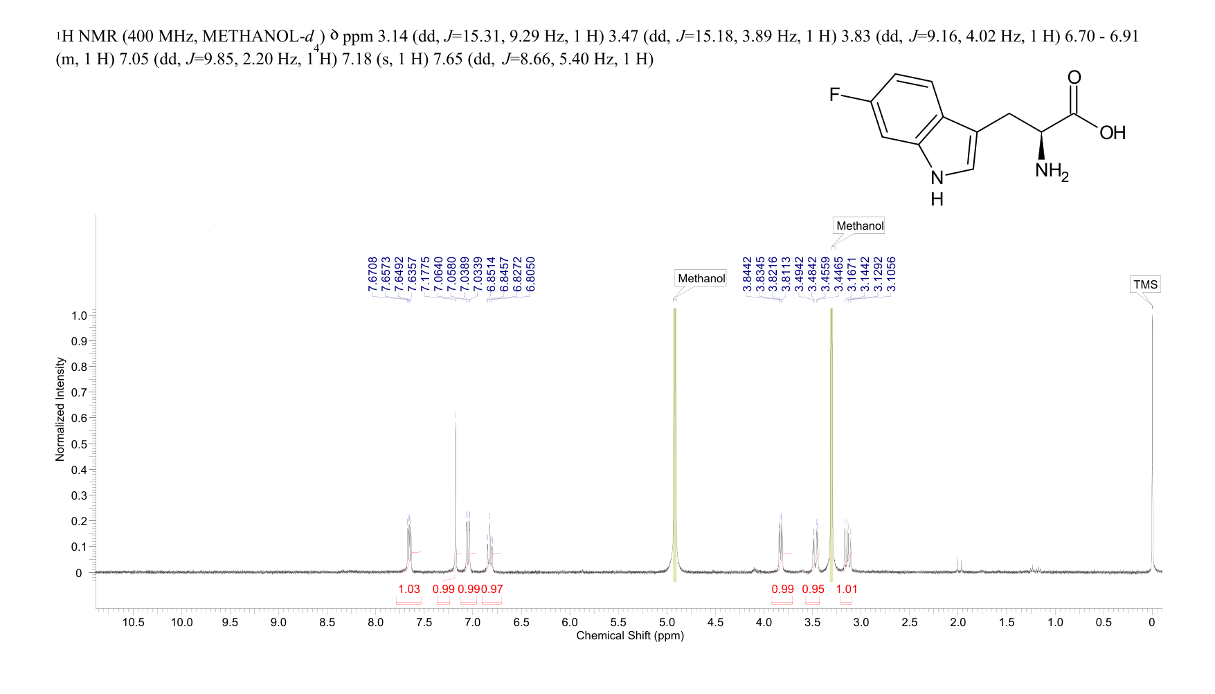 6-FLUORO-DL-TRYPTOPHAN(7730-20-3) IR2