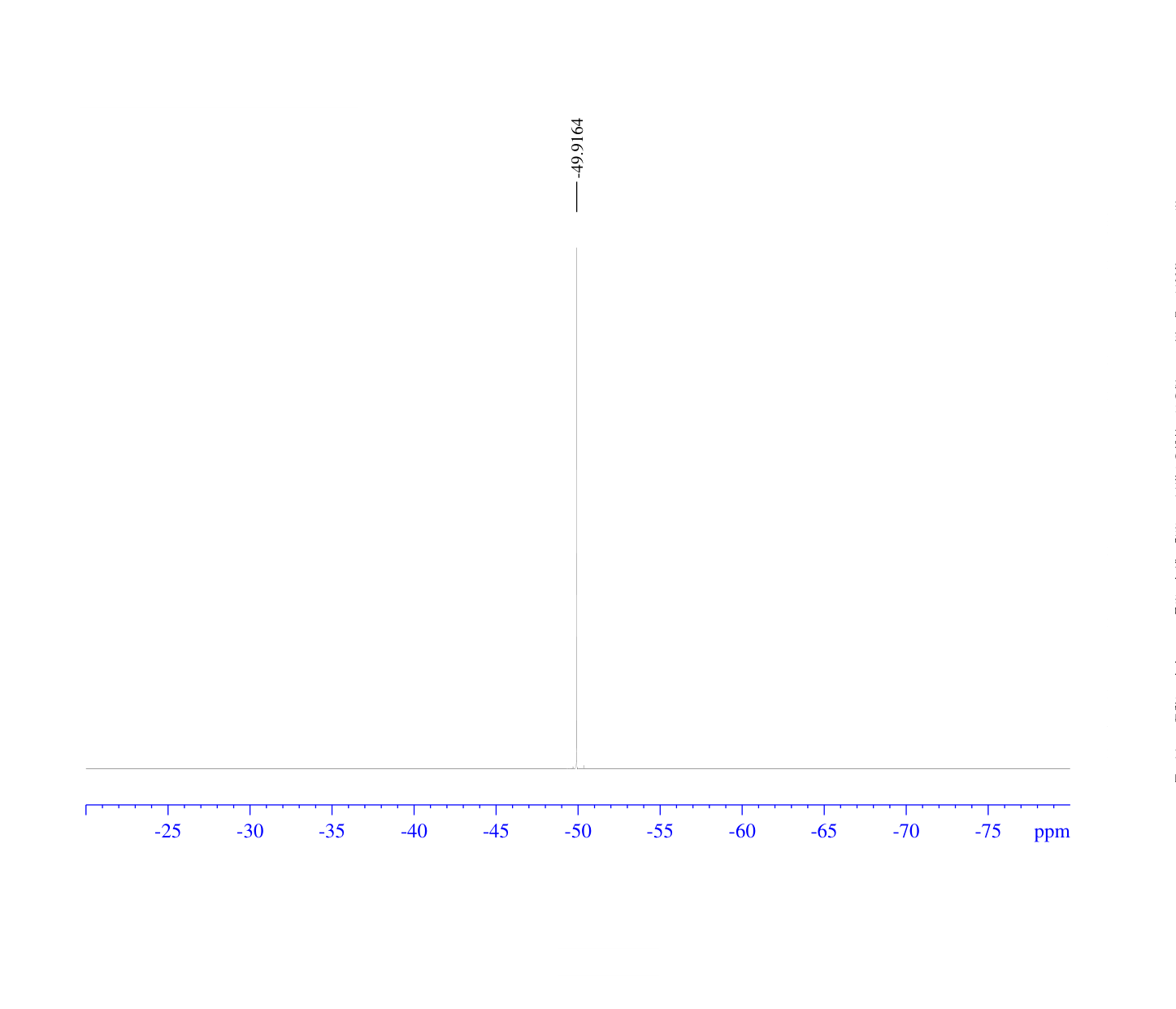 methyl 2,2-difluorobenzo[d][1,3]dioxole-5-carboxylate(773873-95-3)<sup>19</sup>FNMR