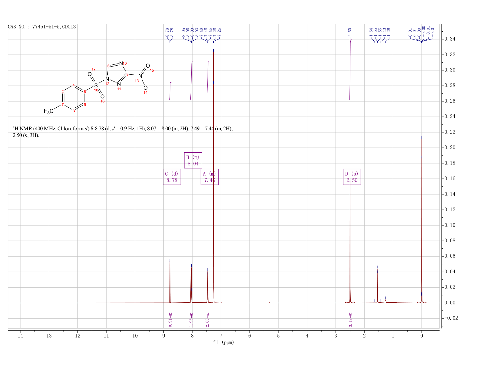 1-(p-Toluenesulfonyl)-3-nitro-1,2,4-triazole(77451-51-5) Raman