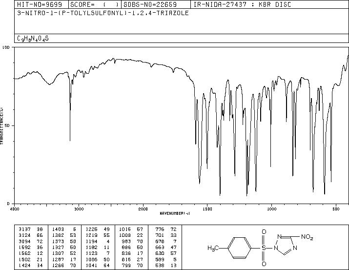 1-(p-Toluenesulfonyl)-3-nitro-1,2,4-triazole(77451-51-5) Raman