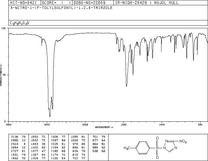 1-(p-Toluenesulfonyl)-3-nitro-1,2,4-triazole(77451-51-5) Raman