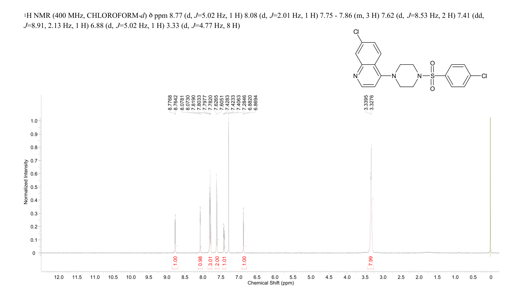 KM 11060(774549-97-2) <sup>1</sup>H NMR