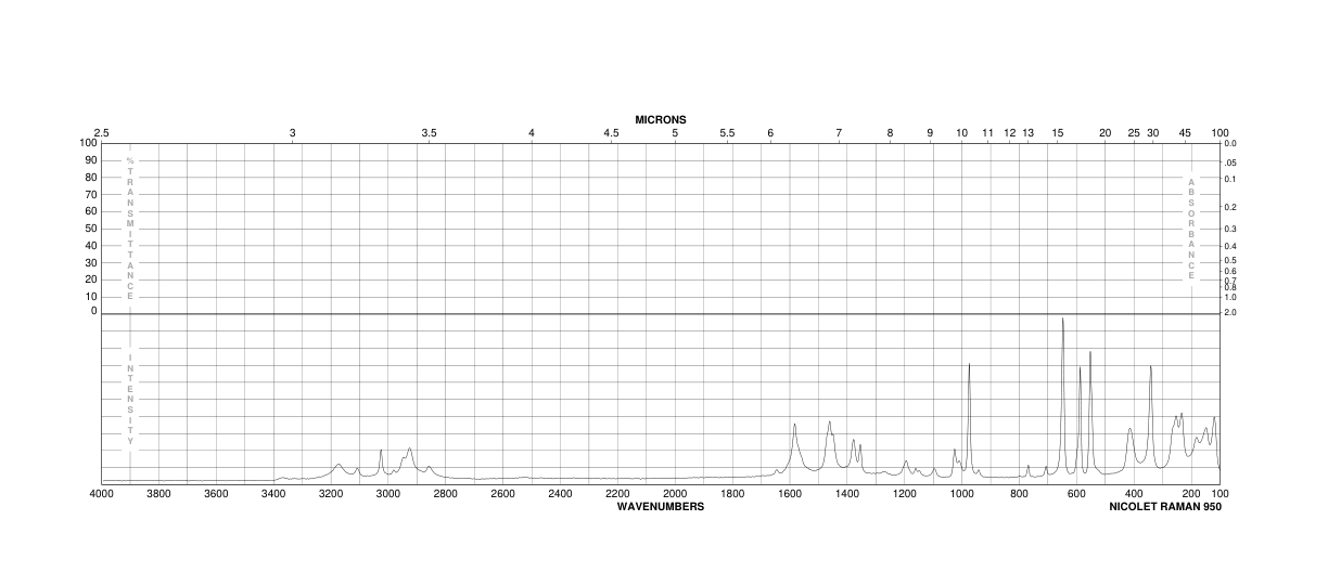 2-Amino-4-methoxy-6-methylpyrimidine(7749-47-5) Raman