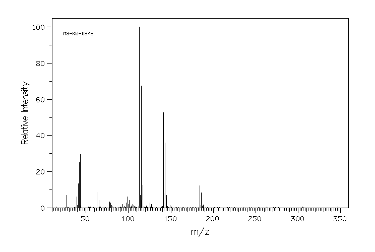 DIISOPROPYLDICHLOROSILANE(7751-38-4) <sup>1</sup>H NMR