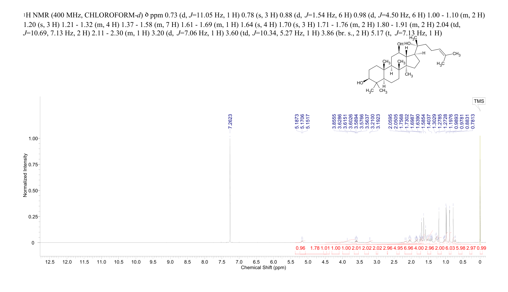 Protopanaxadiol(7755-01-3) <sup>1</sup>H NMR