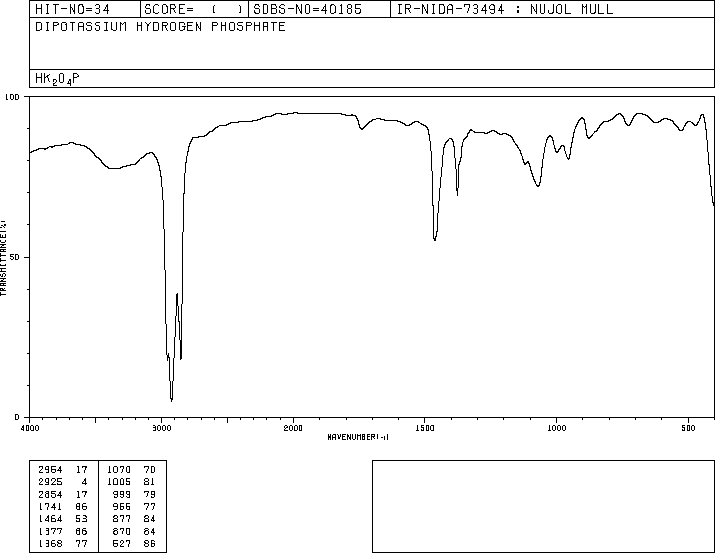 Potassium Phosphate Dibasic(7758-11-4) IR1