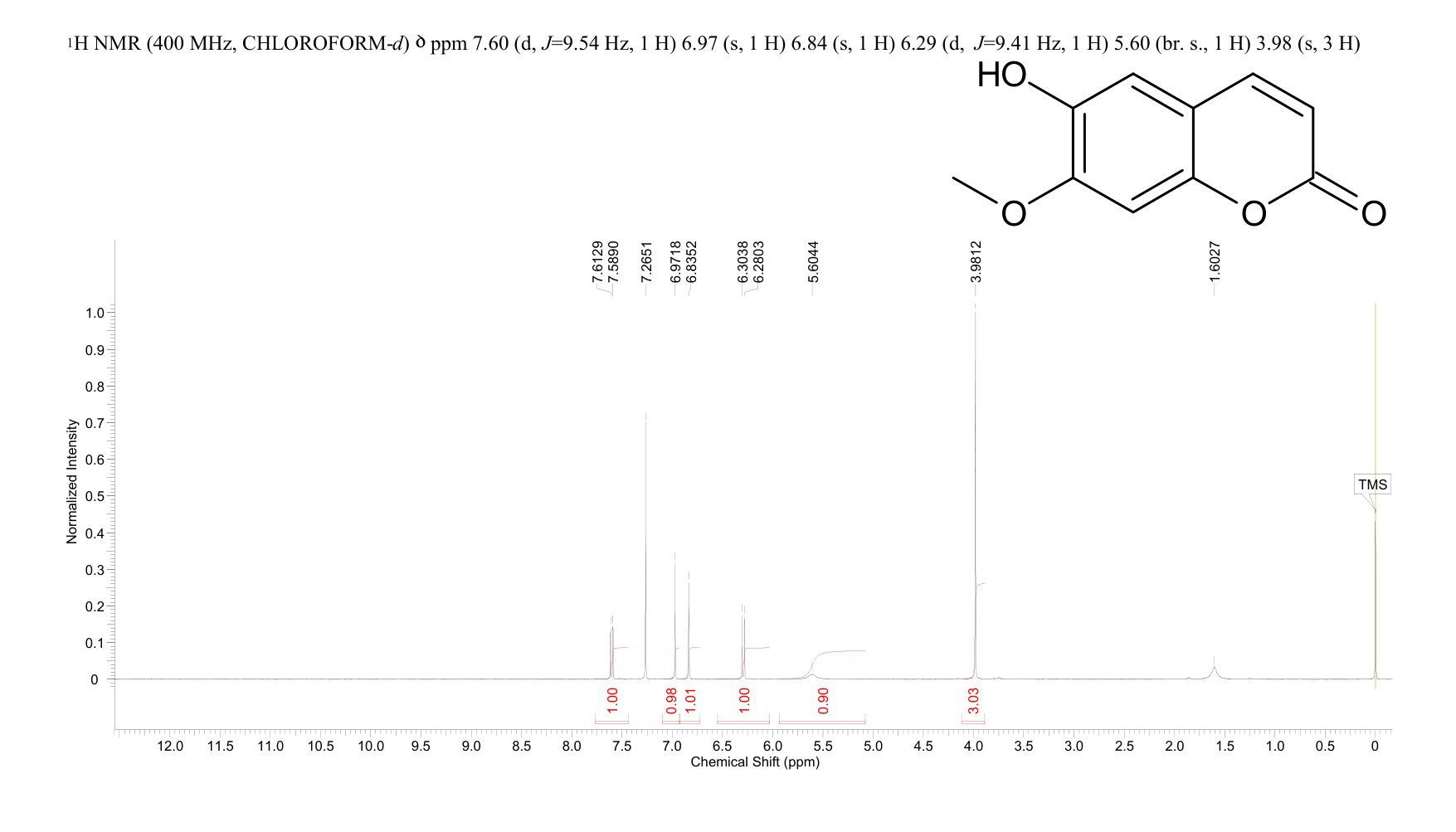 6-HYDROXY-7-METHOXYCOUMARIN(776-86-3) <sup>1</sup>H NMR