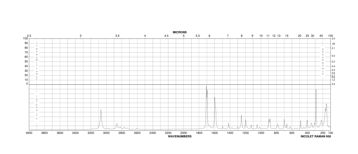 3-Bromo-4-fluorobenzaldehyde(77771-02-9) IR2