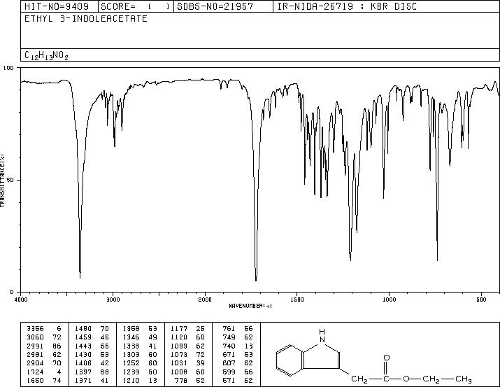 Ethyl 3-indoleacetate(778-82-5) Raman