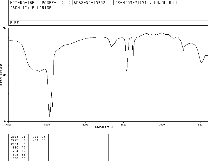 IRON (II) FLUORIDE(7789-28-8) IR1