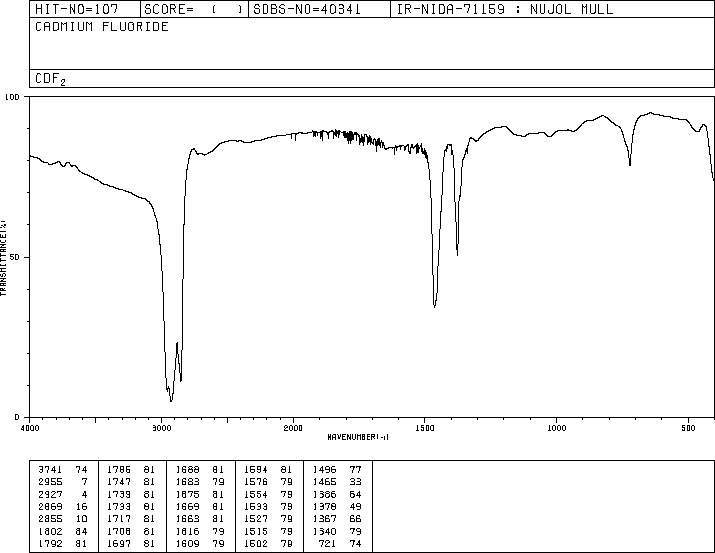 Cadmium fluoride (7790-79-6) IR1