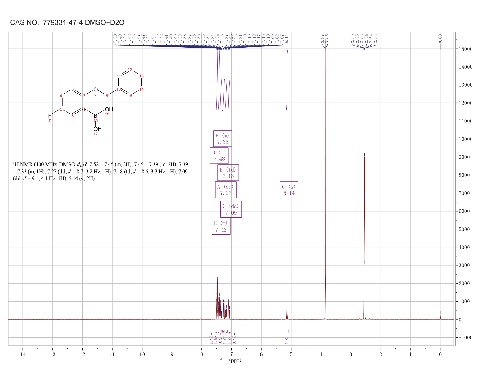 2-Benzyloxy-5-fluorophenylboronic acid(779331-47-4) <sup>1</sup>H NMR