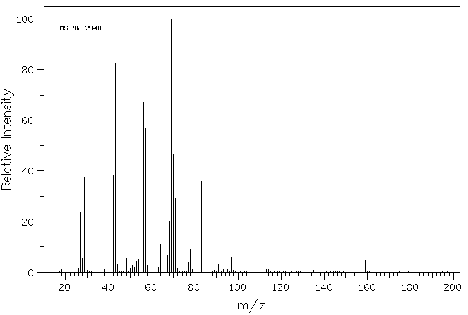 1-Octanesulfonyl Chloride(7795-95-1) MS
