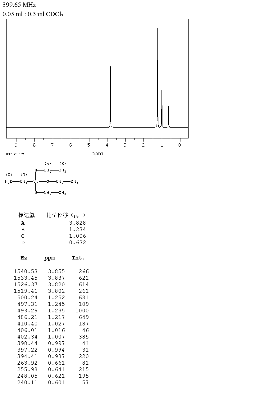 Ethyltriethoxysilane(78-07-9) <sup>13</sup>C NMR