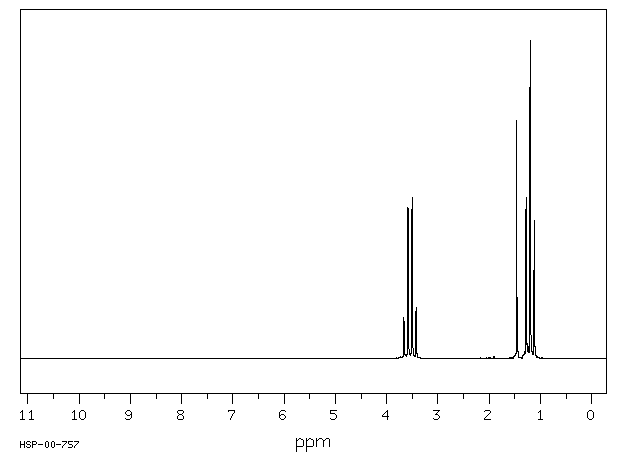 Triethyl orthoacetate(78-39-7) MS