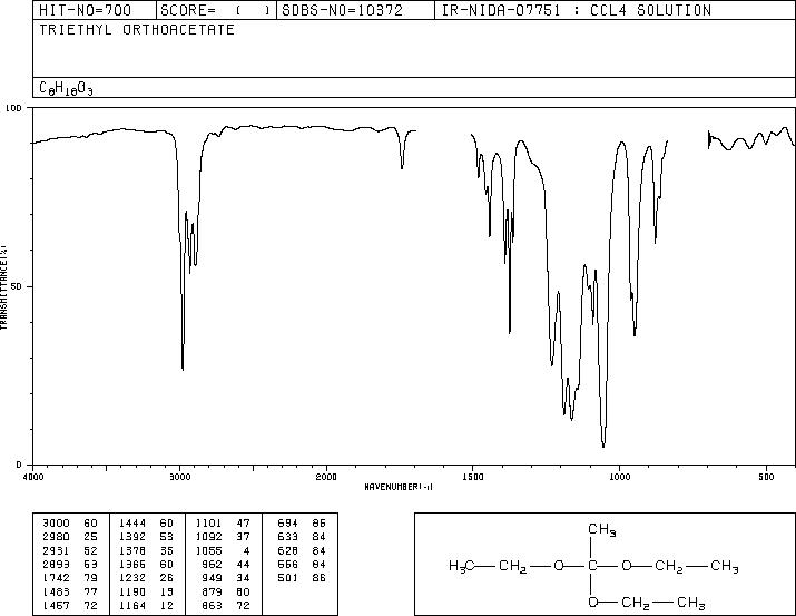 Triethyl orthoacetate(78-39-7) MS