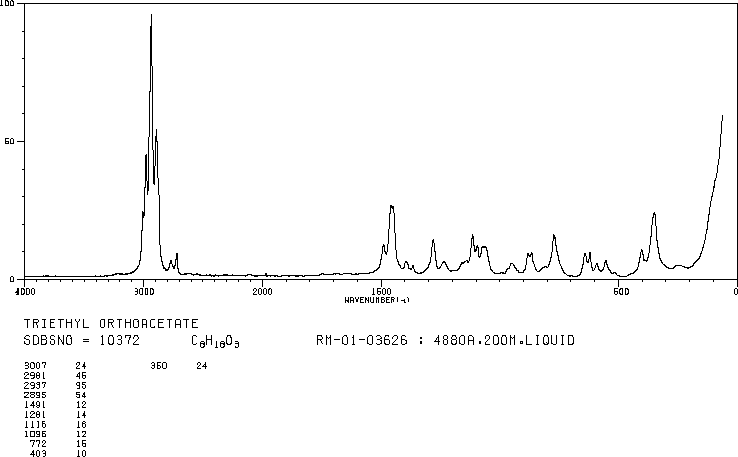 Triethyl orthoacetate(78-39-7) MS