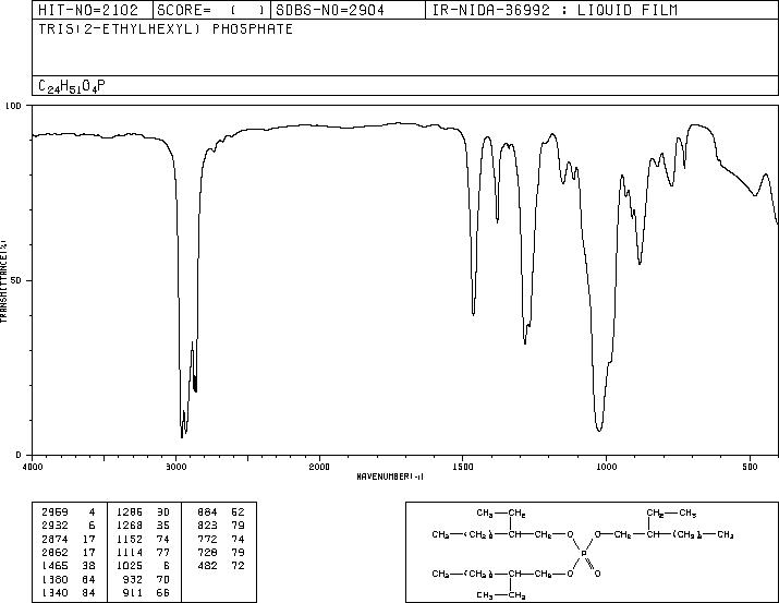 Tris(2-ethylhexyl) phosphate(78-42-2) MS