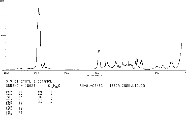 Tetrahydrolinalool(78-69-3) IR1