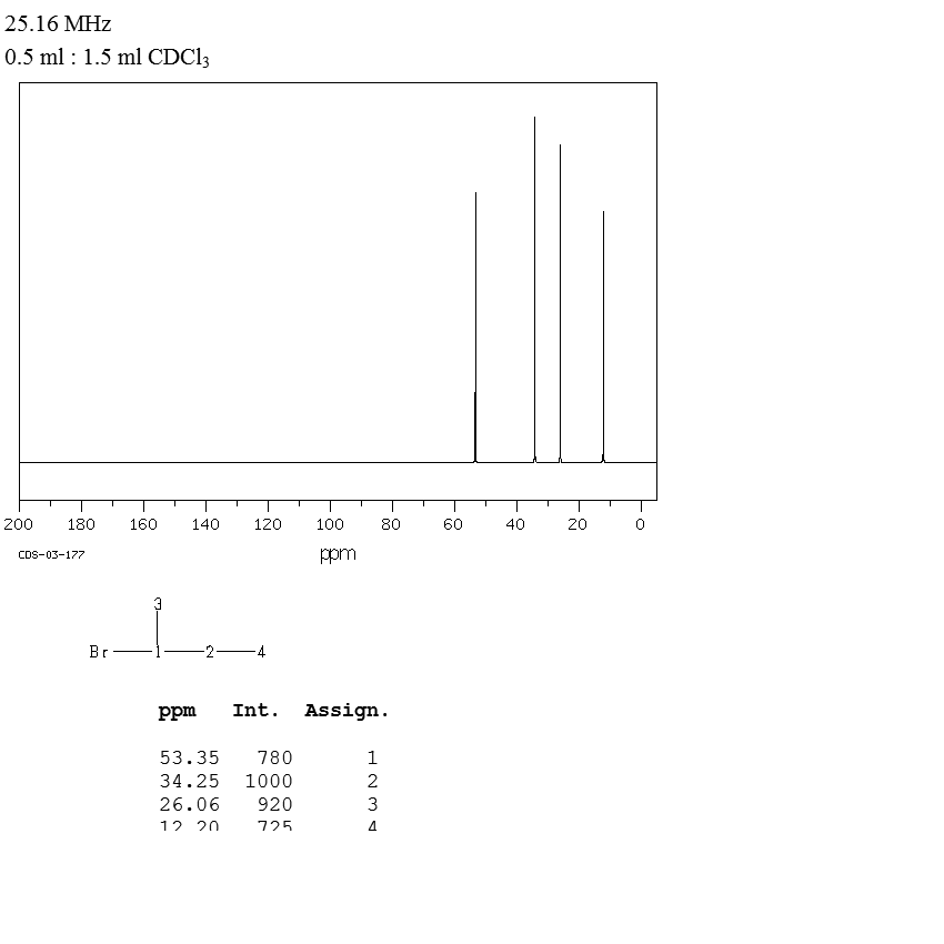 2-Bromobutane (78-76-2) IR1