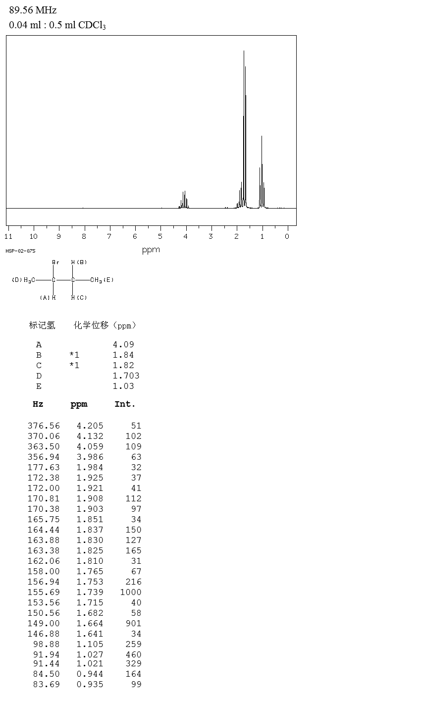 2-Bromobutane (78-76-2) IR1