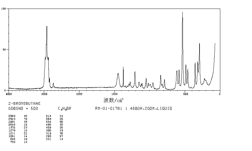 2-Bromobutane (78-76-2) IR1