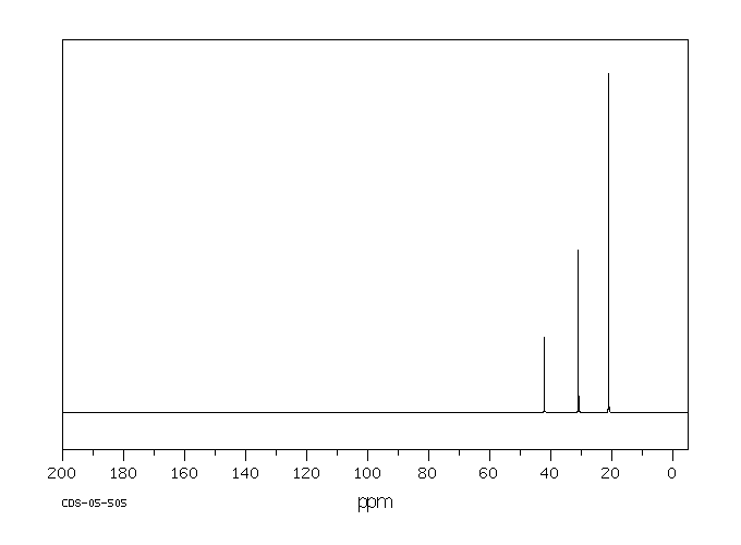 1-Bromo-2-methylpropane(78-77-3) MS