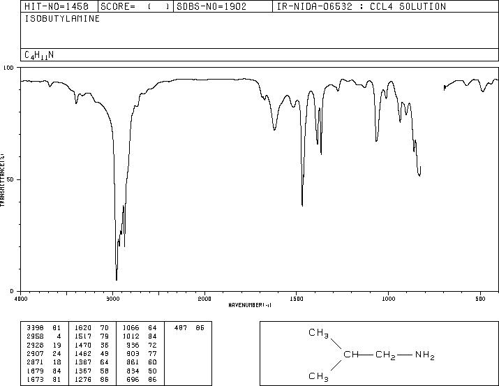 Isobutylamine(78-81-9) IR2