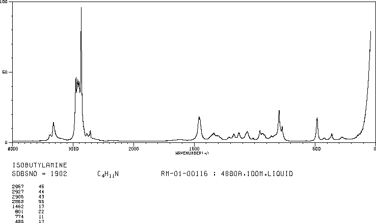 Isobutylamine(78-81-9) IR2
