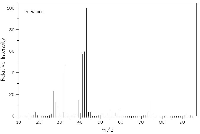 2-Methyl-1-propanol(78-83-1) <sup>13</sup>C NMR