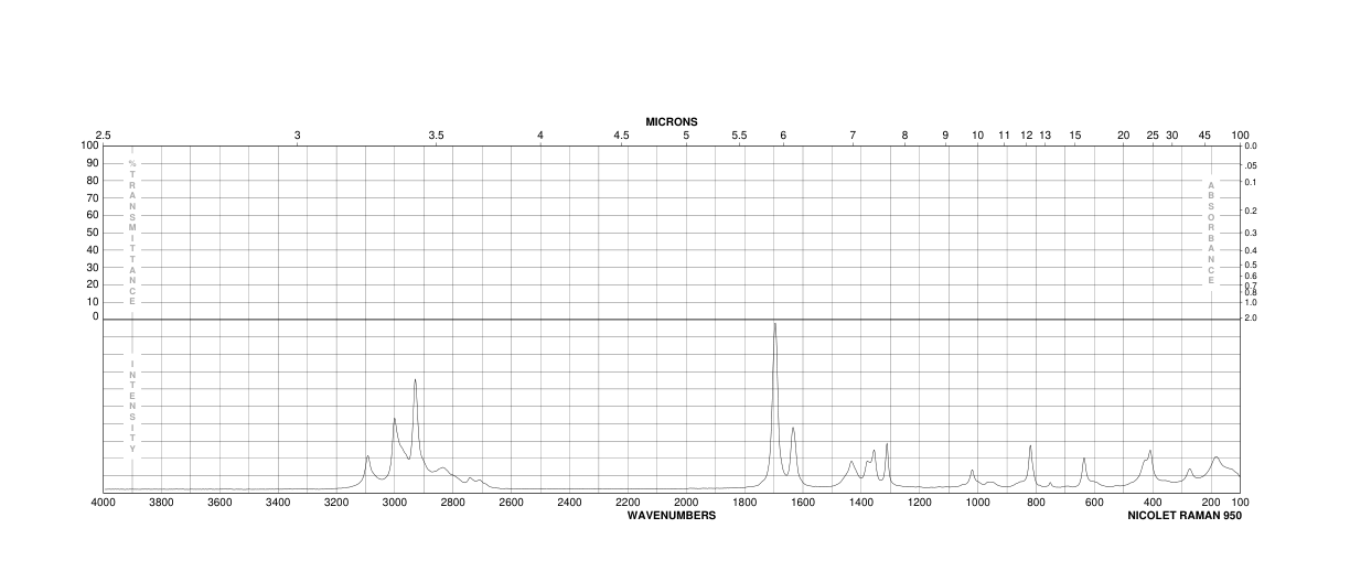 Methacrolein(78-85-3) MS