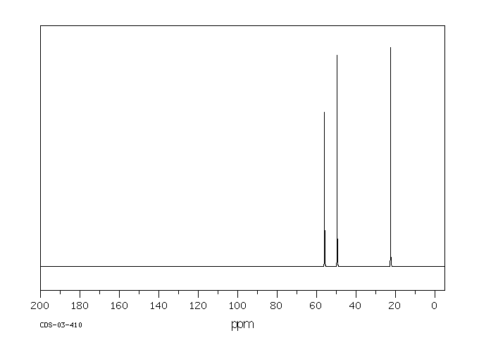 1,2-Dichloropropane(78-87-5) <sup>1</sup>H NMR