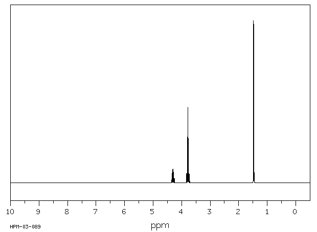 1,2-Dichloropropane(78-87-5) <sup>1</sup>H NMR