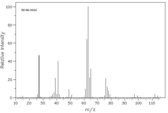 1,2-Dichloropropane(78-87-5) <sup>1</sup>H NMR