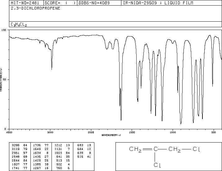 2,3-Dichloropropene(78-88-6) IR3