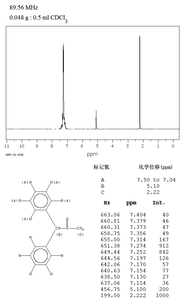 1,1-Diphenylacetone(781-35-1) MS