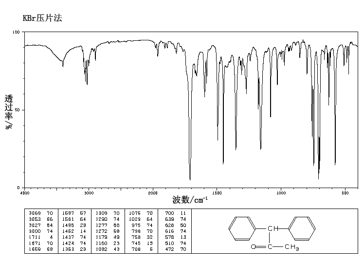 1,1-Diphenylacetone(781-35-1) MS