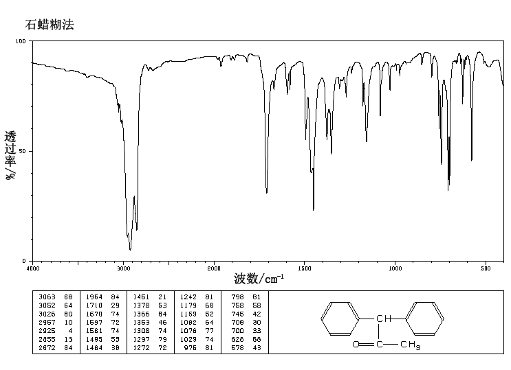 1,1-Diphenylacetone(781-35-1) MS