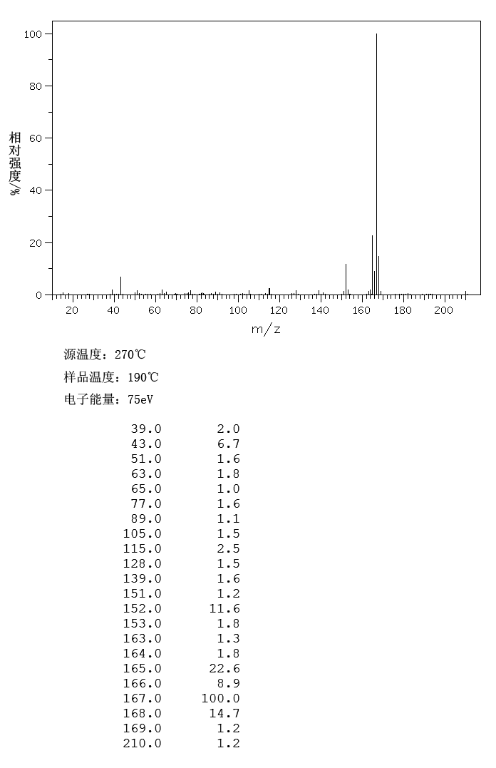 1,1-Diphenylacetone(781-35-1) MS