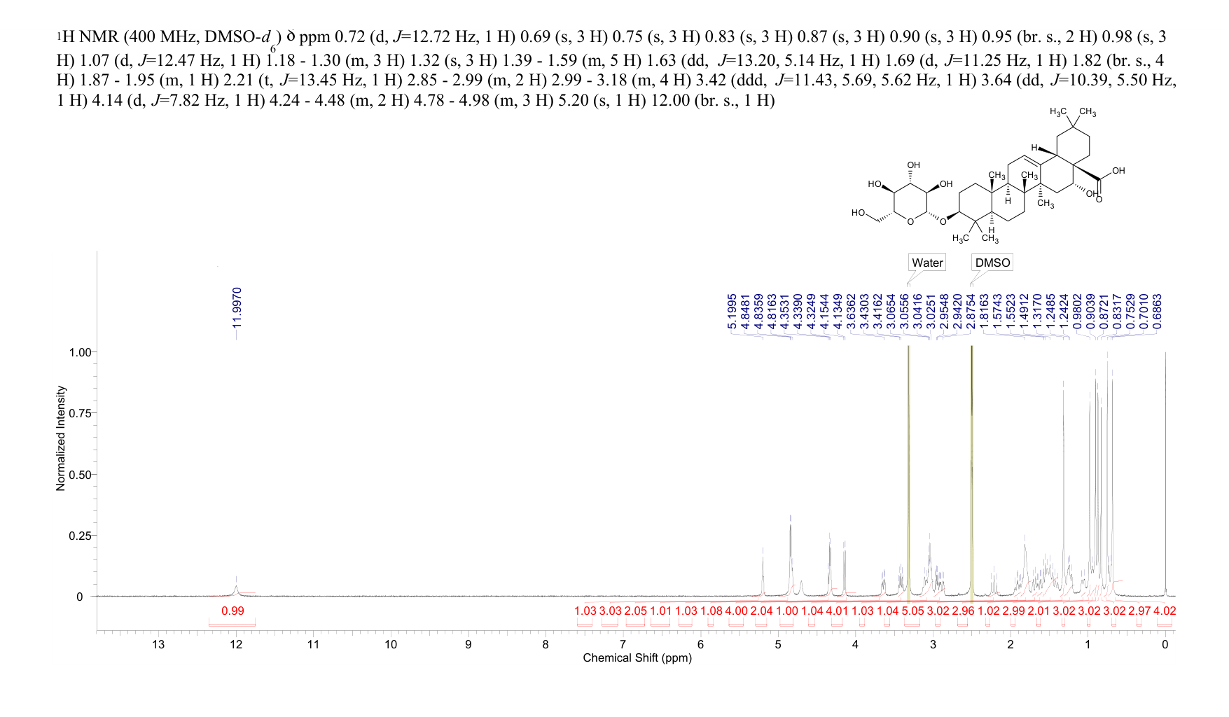 ECHINOCYSTIC ACID-3-GLUCOSIDE(78285-90-2) <sup>1</sup>H NMR