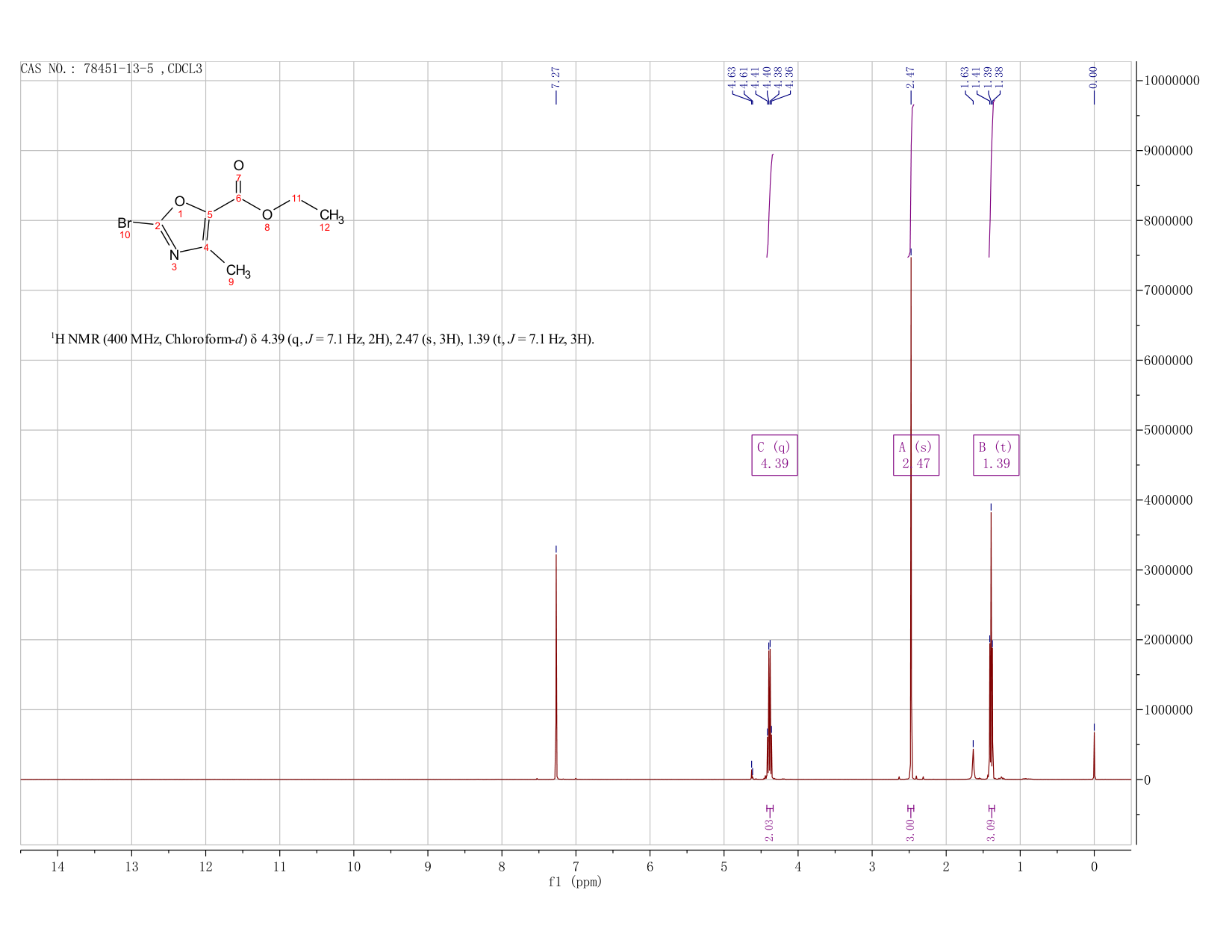 5-Oxazolecarboxylic acid, 2-bromo-4-methyl-, ethyl ester(78451-13-5) <sup>1</sup>H NMR