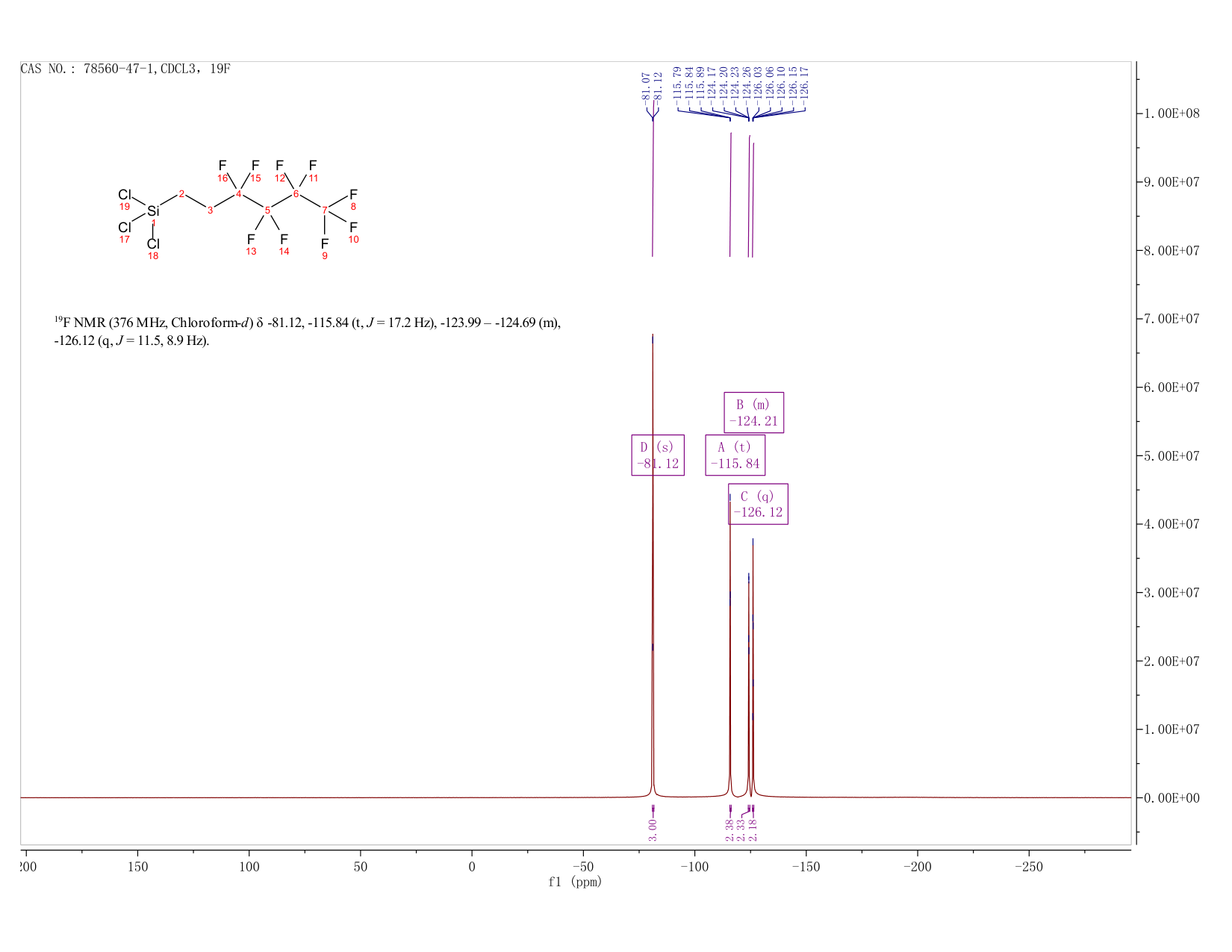 NONAFLUOROHEXYLTRICHLOROSILANE(78560-47-1)<sup>19</sup>FNMR