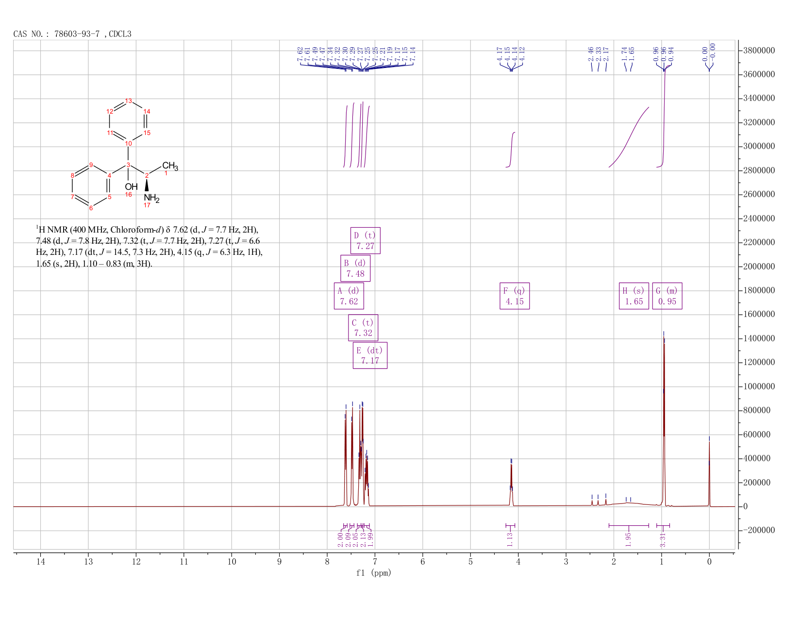(R)-2-AMINO-1,2-DIPHENYL-1-PROPANOL(78603-93-7)IR