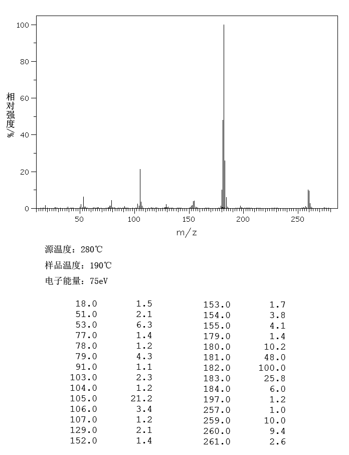 Triphenylsilane(789-25-3) <sup>1</sup>H NMR
