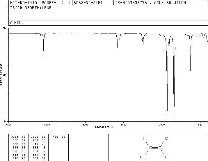 Trichloroethylene(79-01-6) IR2